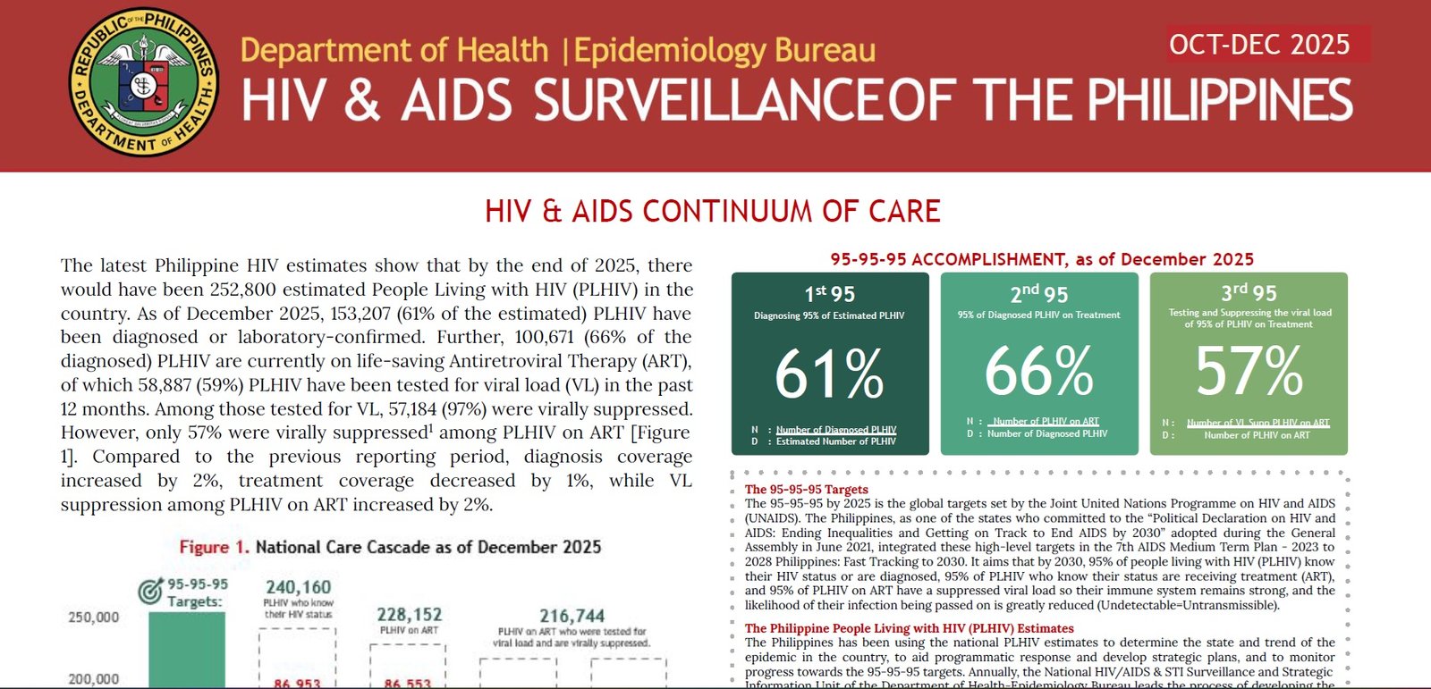 2025 HIV & AIDS Surveillance Update: What the Data Tells Us